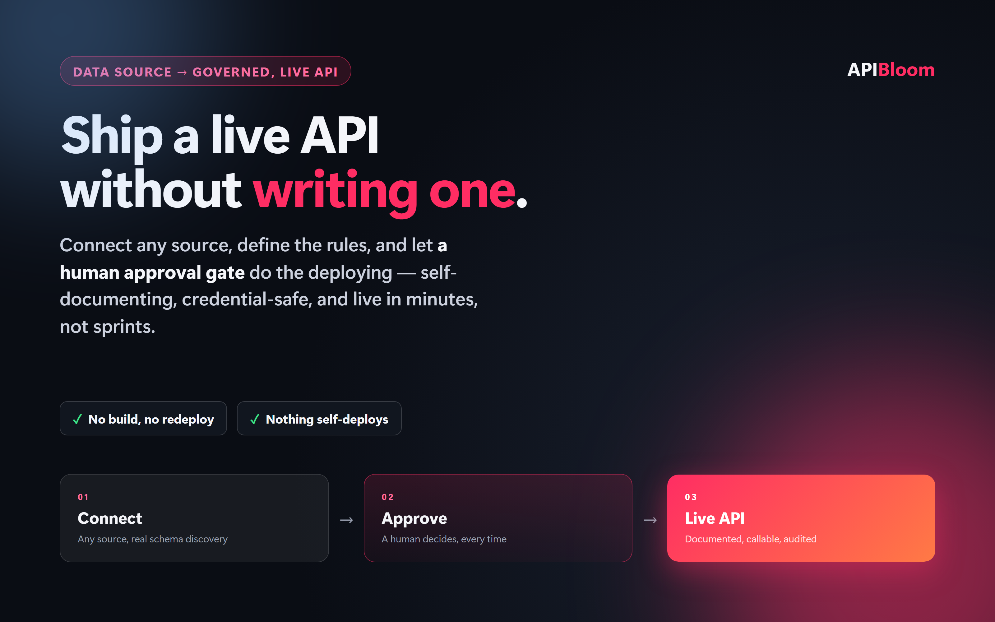 API Bloom product screenshot: connect, approve, ship
